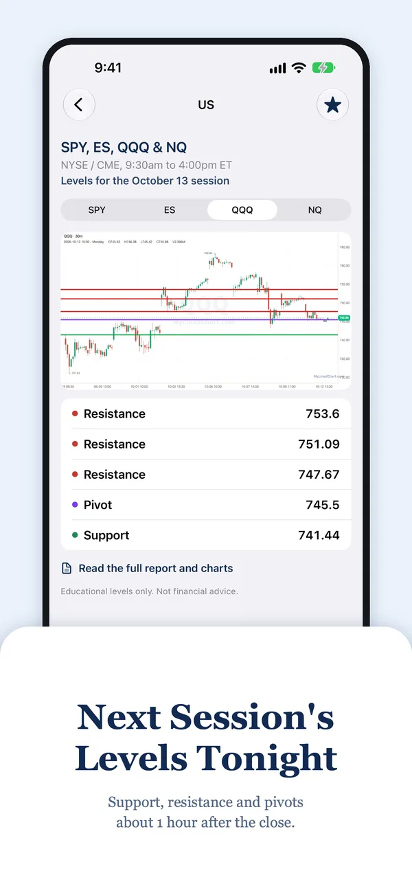 Next session's levels on one chart
